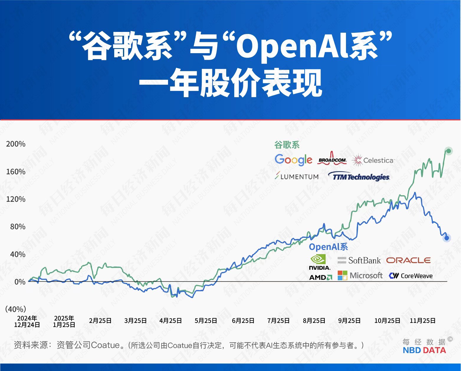 5000亿美元市值大挪移:TPU对决GPU,谷歌能否终结英伟达霸权?