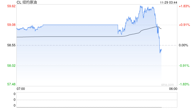 泽连斯基：乌克兰代表团已启程赴美谈判