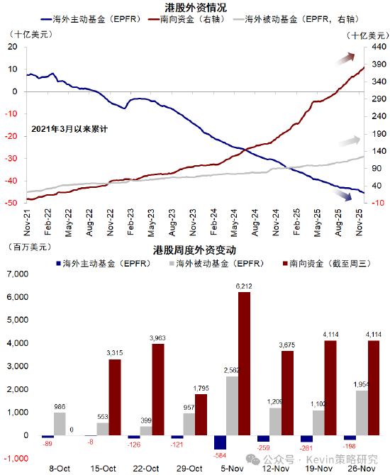 中金公司：红利+科技互联网作为底仓，并结合拥挤度动态调整