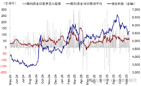 中金公司：红利+科技互联网作为底仓，并结合拥挤度动态调整