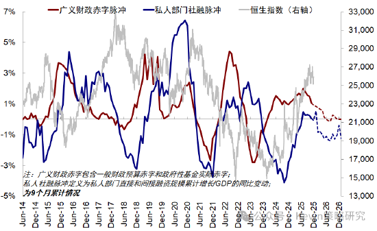 中金公司：红利+科技互联网作为底仓，并结合拥挤度动态调整