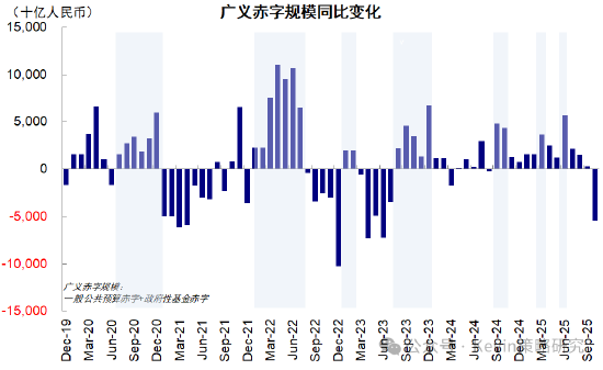 中金公司：红利+科技互联网作为底仓，并结合拥挤度动态调整
