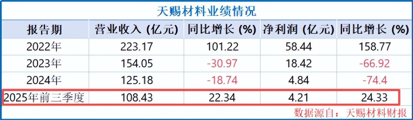 760亿,固态电池巨头,订单狂飙!