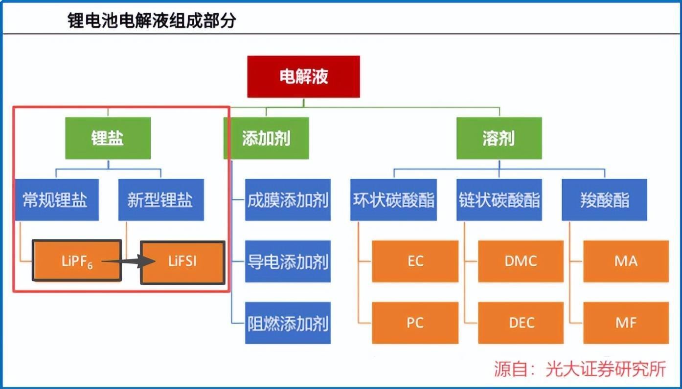 760亿,固态电池巨头,订单狂飙!