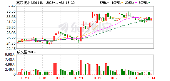 嘉戎技术：暂不召开股东会审议发行股份及支付现金购买资产并募集配套资金事项