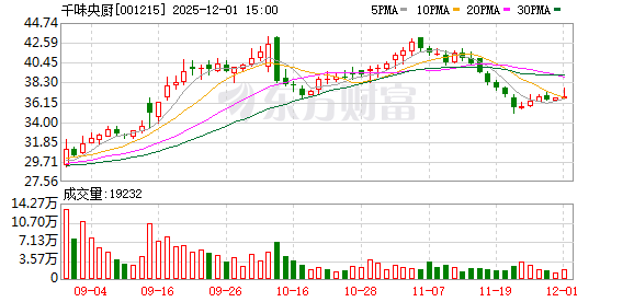 千味央厨推股东回馈活动 A股上市公司花式发放股东福利
