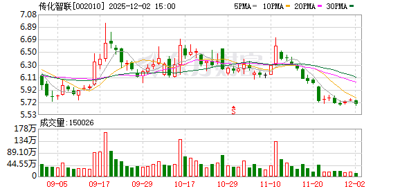 传化智联：已完成回购注销库存股2393.96万股