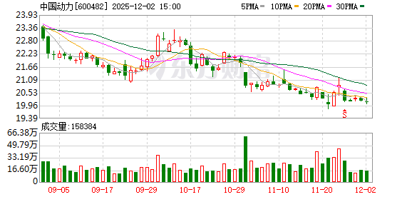 中国动力：公司严格按照交易所公告格式要求披露公司相关信息