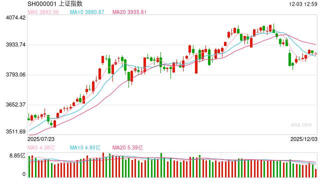 光大期货金融类日报12.03