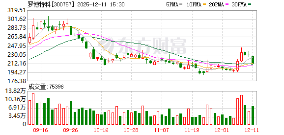 罗博特科:公司在OIO技术路径上已经有研发、量产的封测设备
