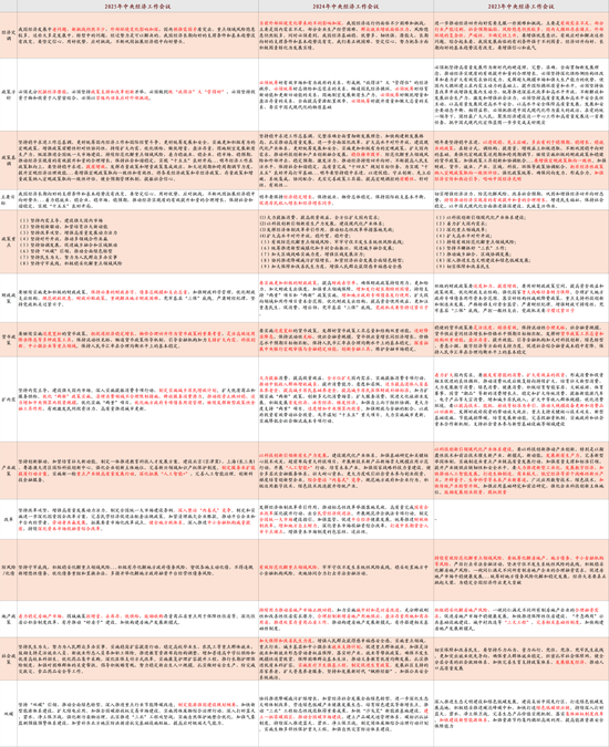 招商证券解读中央经济工作会议:建议关注四个增量信息