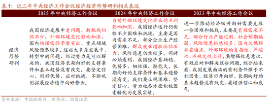 招商证券解读中央经济工作会议:建议关注四个增量信息