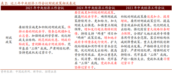 招商证券解读中央经济工作会议:建议关注四个增量信息