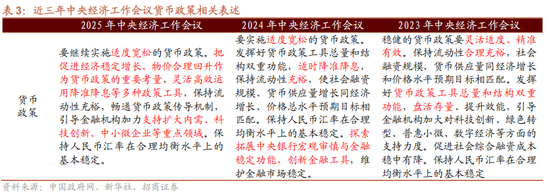 招商证券解读中央经济工作会议:建议关注四个增量信息