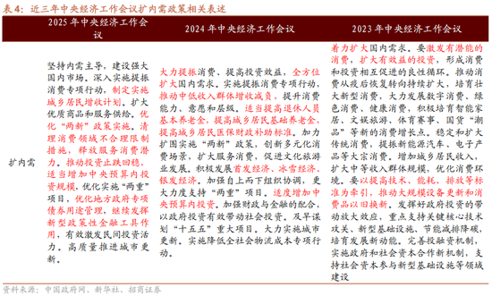 招商证券解读中央经济工作会议:建议关注四个增量信息