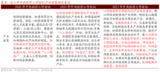 招商证券解读中央经济工作会议:建议关注四个增量信息