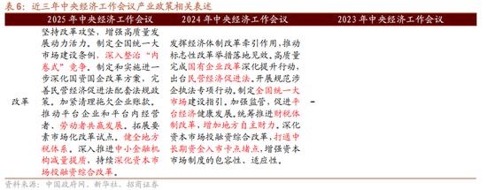 招商证券解读中央经济工作会议:建议关注四个增量信息