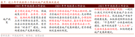 招商证券解读中央经济工作会议:建议关注四个增量信息