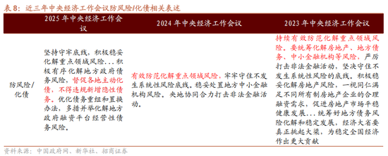 招商证券解读中央经济工作会议:建议关注四个增量信息