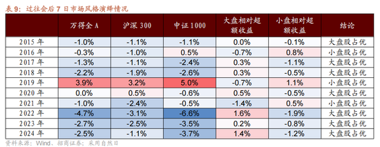 招商证券解读中央经济工作会议:建议关注四个增量信息
