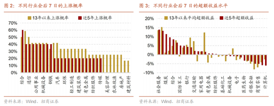 招商证券解读中央经济工作会议:建议关注四个增量信息