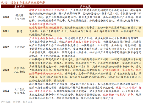 招商证券解读中央经济工作会议:建议关注四个增量信息